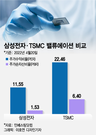 "1억원 넣어 1000만원 받는다"…그래도 배당보다 '자사주 소각'