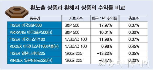 /그래픽=김다나 디자인기자