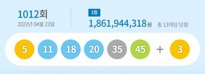 /사진제공=동행복권