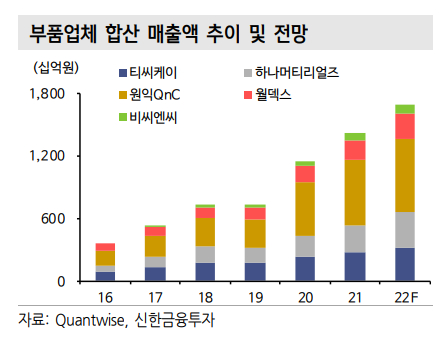 "韓 '소부장 주식' 지금이 바로 투자 타이밍"...요즘 뜨는 중소형주