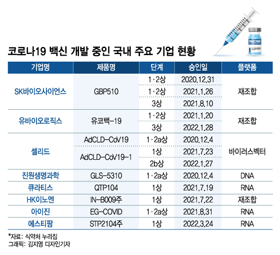 尹, SK바사 국산 1호 백신 직접 방문…백신주권은 얼마나 왔나