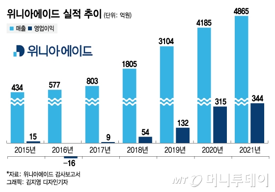 /그래픽=김지영 디자인기자