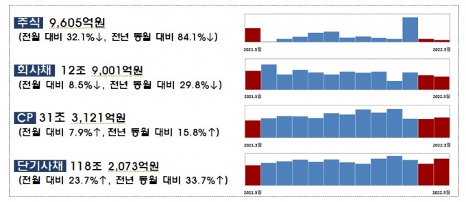 /사진제공=금융감독원