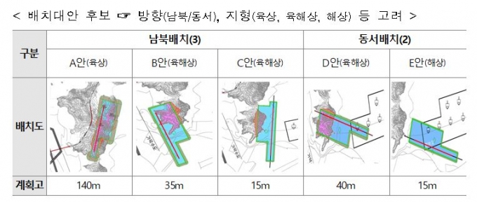 가덕도신공항 확정, 13조 투입해 완전 '해상공항'으로 만든다