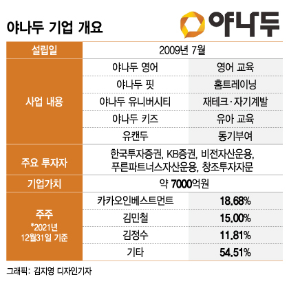 /그래픽=김지영 디자인기자