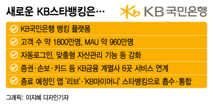 그 많던 국민은행 앱, KB스타뱅킹으로 모인다 - 머니투데이 그 많던 국민은행 앱, Kb스타뱅킹으로 모인다 - 머니투데이