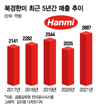 원료 뿐 아니라 부자재도 막힌다…제약업계 덮친 '베이징 봉쇄' 공포