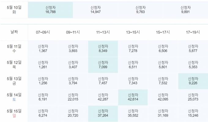 전체 날짜·시간별 청와대 관람 신청자 수./사진제공=네이버 &#039;청와대 관람 신청&#039;