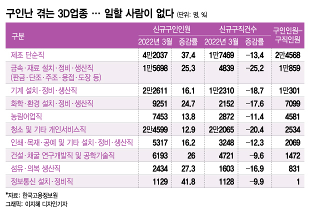 70대도 "사납금 내는 택시 NO, 배달 뛴다"…믿을건 외국인뿐? - 머니투데이