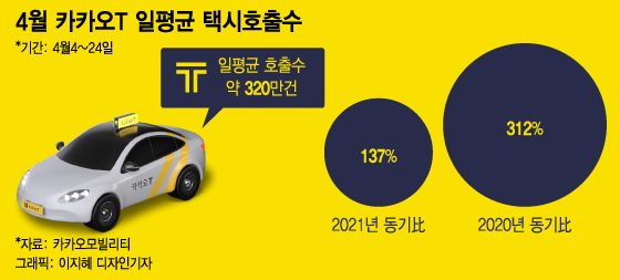 "택시 잡다 밤샐 뻔" 현직 국회의원도 카카오T 못 잡는 이유 - 머니투데이