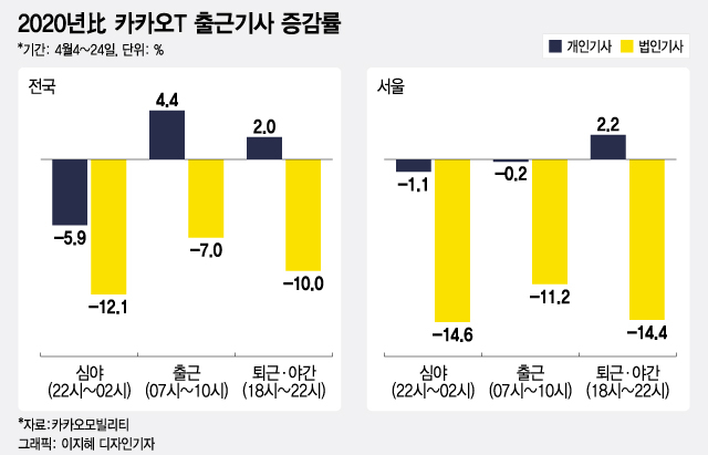 "택시 잡다 밤샐 뻔" 현직 국회의원도 카카오T 못 잡는 이유 - 머니투데이
