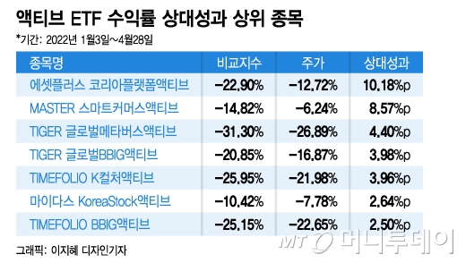 /그래픽=이지혜 디자인기자