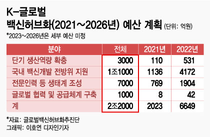 "정부 지원? 그정도 비용으로는…" '토종백신' 개발 현장 한목소리