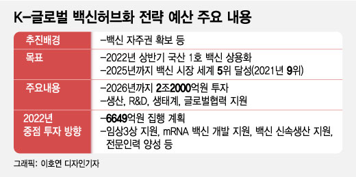 돈 받으려 너도나도 "백신 만든다" 선언했지만…애꿎은 개미만 눈물
