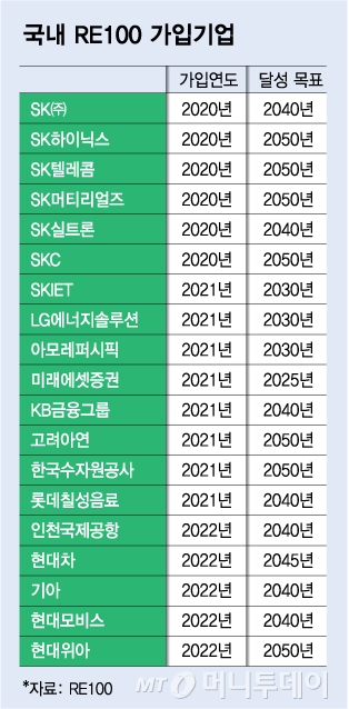 "안 하면 못살아 남아"…LG 이어 삼성 뛰어들자 이 시장 '방긋'