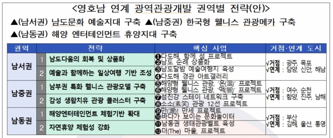 /사진제공=대통령직인수위원회