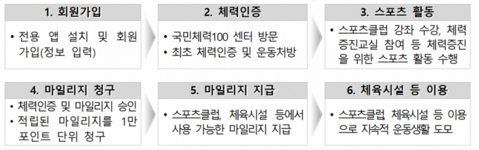 /사진제공=대통령직인수위원회