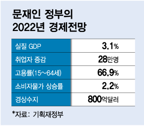 "절체절명의 경제위기"…새 경제팀, 성장률 2%대로 낮추나