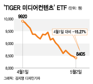 /그래픽=김지영 디자인기자