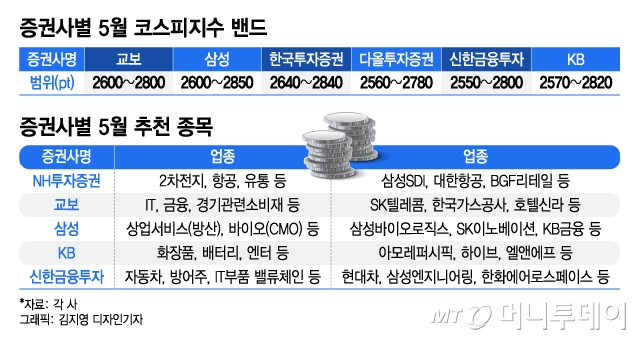 물가의 늪 탈출구는…"추세적 회복 기다리며 종목에 집중"