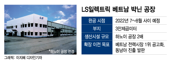 LS일렉트릭,베트남 공장 확장 이전…"동남아 전력시장 잡는다"