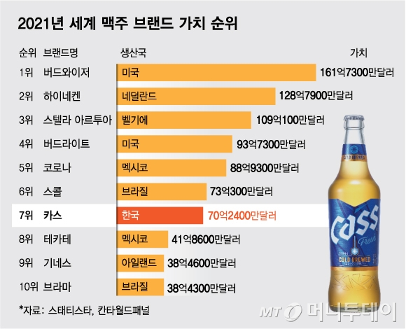 맥주 순위: 2022년 최고 맥주 종합 평가! 독립적인 전문가들의 명품들을 확인하세요! - Nhaphangtrungquoc365.com 맥주 순위: 2022년 최고 맥주 종합 평가! 독립적인 전문가들의 명품들을 확인하세요! - Nhaphangtrungquoc365.Com