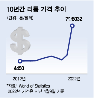 머스크 말 듣고 트위터 말고 이거 살걸…하루 30% 폭등주[오미주]