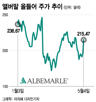 머스크 말 듣고 트위터 말고 이거 살걸…하루 30% 폭등주[오미주]