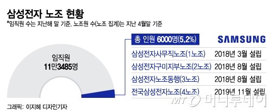 "숨만 쉬어도 삼성과 격차"…'공정'이 부른 임금파행