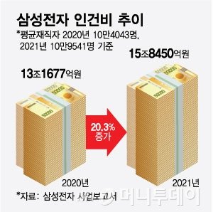 연봉 1.6억 적나…'9% 인상 퇴짜' 삼성노조에 직원도 여론도 '싸늘'