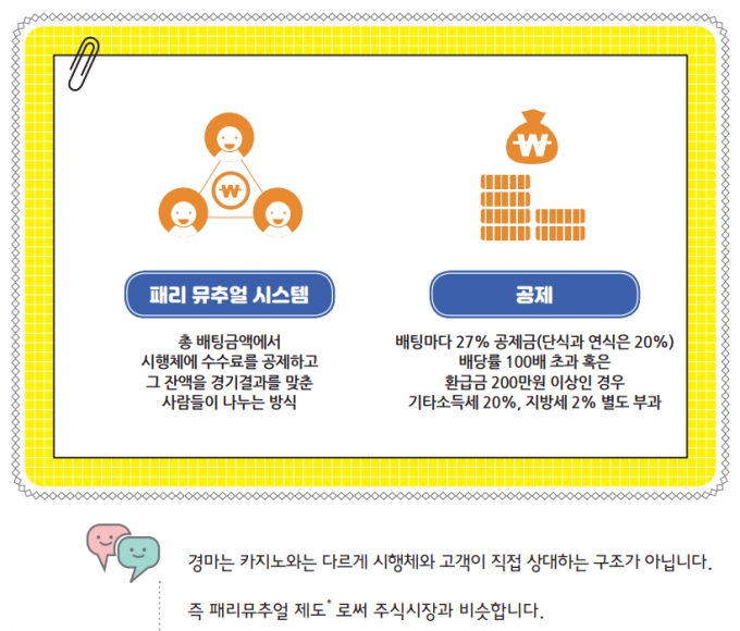 /사진=한국 마사회의 '경마를 처음 시작하는 분들을 위한 교안서' 캡처