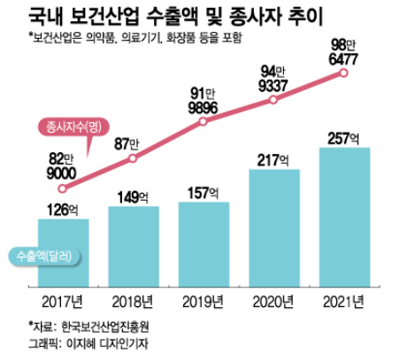 '삼천피·천스닥 시대' 연 文정부 5년 …"개미들 돈 버셨나요?"
