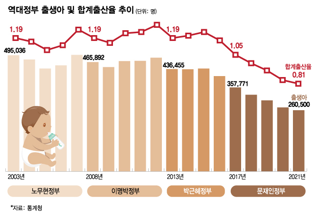 '삼천피·천스닥 시대' 연 文정부 5년 …"개미들 돈 버셨나요?"