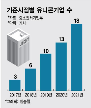 '삼천피·천스닥 시대' 연 文정부 5년 …"개미들 돈 버셨나요?"