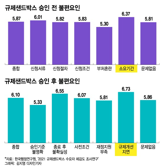 '삼천피·천스닥 시대' 연 文정부 5년 …"개미들 돈 버셨나요?"