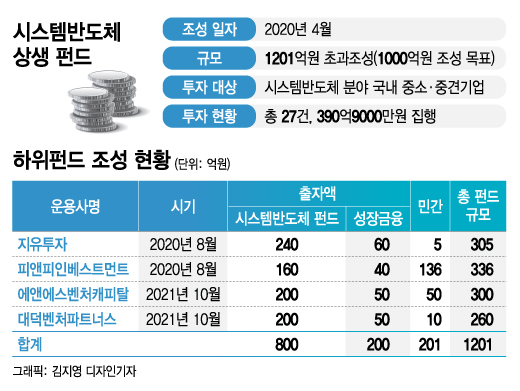 반도체 소부장 육성책 효과 봤다…국산화 결실 이끈 '이것'