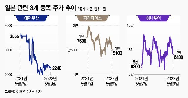 2년만에 다시 일본 여행? 