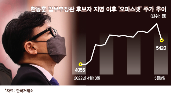 /사진=김현정 디자이너