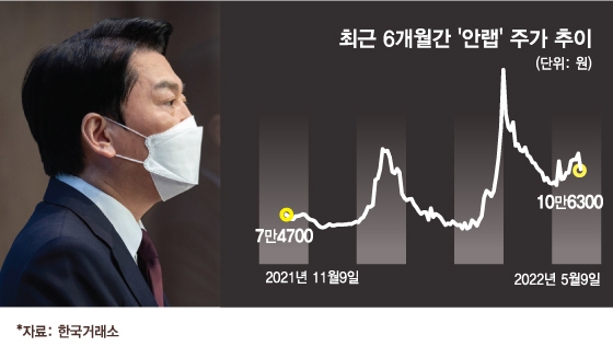 /사진=김현정 디자이너