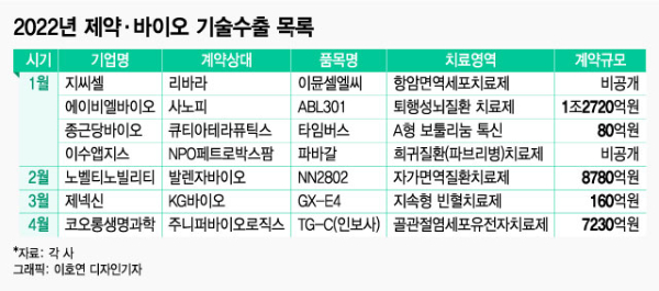 대면으로 열릴 굵직한 글로벌 바이오 행사…기술수출 새 동력되나