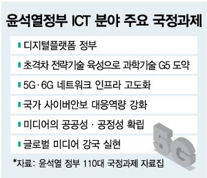 "인재, 규제, 거버넌스"…尹정부 'ICT 산업' 꽃피울 키워드 셋