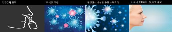 리노딜라이트 작동원리 (사진출처 : 클립아트 코리아)