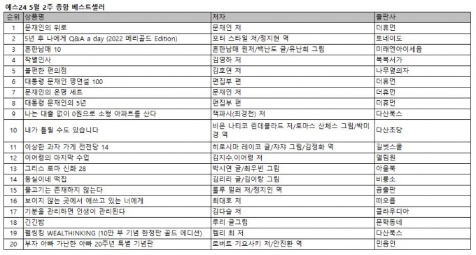 5월2주 베스트셀러
