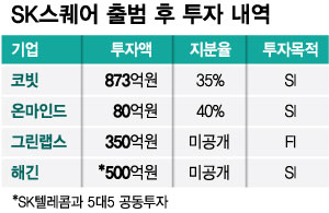 IPO 없이 "순자산 75조"...SK스퀘어, 돌파구는 '반도체·코인'