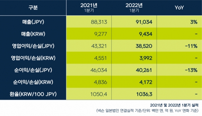 /사진=넥슨