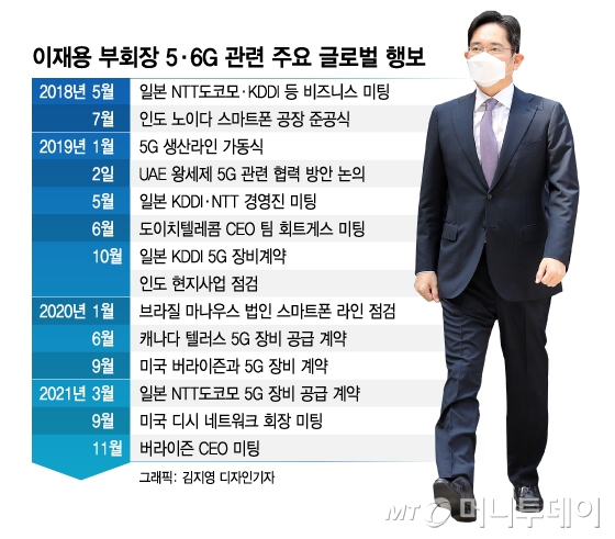 10년 뒤 보는 이재용 선구안…'수주 잭팟' 5G 이어 6G도 '직접' 챙긴다