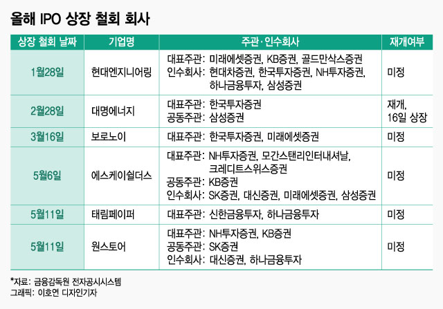 LG엔솔로 '잿팟' 터진 KB증권…"이번엔 분위기 안좋네"