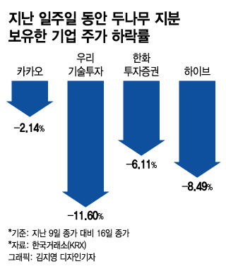 가상자산 시장 '겨울 분위기' 코인주 베팅 개미 '오들오들'