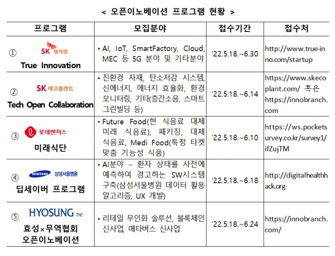 /자료=중기부