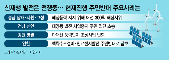 '풍력·태양광' 반대했던 주민들…'태양광 연금' 받더니 180도 변했다